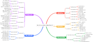 室内设计原则思维导图装修避坑指南