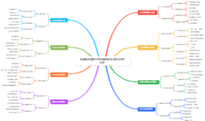 私域流量运营全景思维导图
