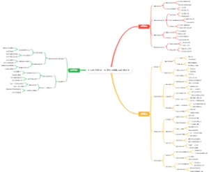 团队协作优化：沟通与冲突解决思维导图