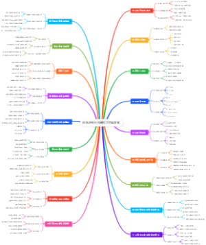 团队协作与沟通技巧思维导图