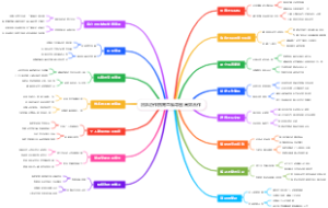 团队协作指南思维导图高效合作