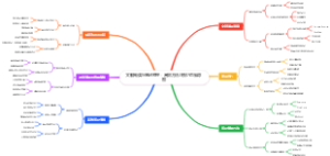文献阅读与笔记整理：高效方法与技巧思维导图