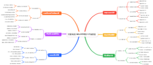文献阅读与笔记整理技巧思维导图