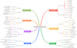 越野跑训练思维导图地形适应