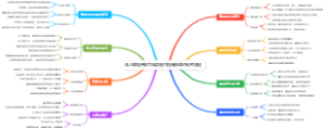 线上课程开发思维导图