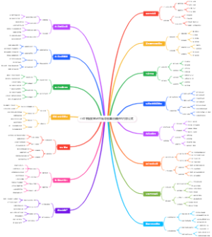 小红书爆款笔记思维导图