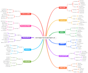 小米生态链爆品打造思维导图可复制的公式