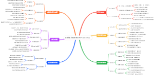 冰球战术板思维导图Power Play