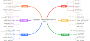 兴趣爱好进阶：从新手到专家的成长路径思维导图