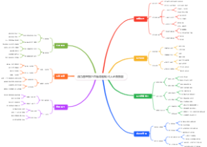压力管理技巧思维导图现代人必备技能
