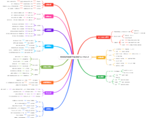 板球规则图解思维导图Test Match