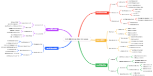 电竞赛事运营思维导图赞助体系