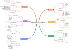 运动损伤防护思维导图常见问题处理