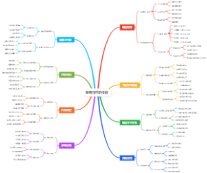 掌握任何新技能
