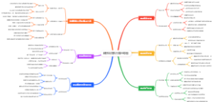 政府项目执行路径导图