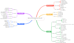 从拖延到高效这套时间管理导图让老板眼前一亮