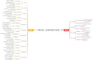 创意写作进阶：文学风格与叙事技巧思维导图