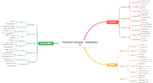 产品需求分析与优先级排序，导图化提升落地率
