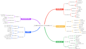 高中数学函数与导数：核心考点与解题方法