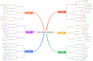 仓储优化指南思维导图效率提升