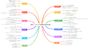 编程入门：Python语言基础与实战思维导图