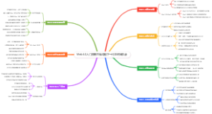 Web3.0入门指南思维导图下一代互联网机会