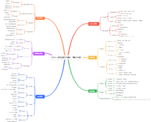 Python数据结构与算法：基础与进阶