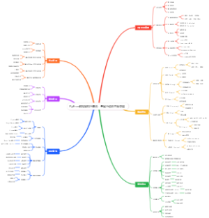 Python数据结构与算法：基础与进阶思维导图