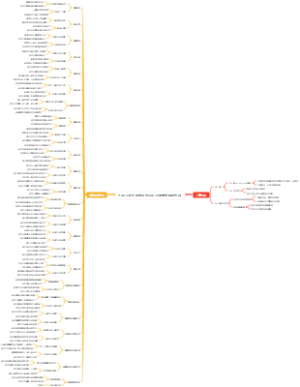 PUA反制术思维导图识别30种情感操控陷阱