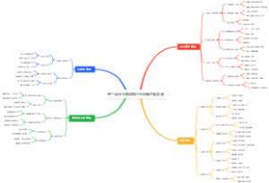 PPT设计与演讲技巧全攻略思维导图
