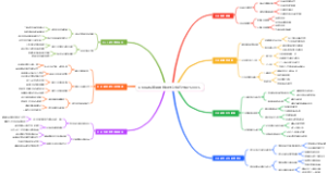 OKR目标管理思维导图让执行力提升200