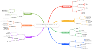 Midjourney终极使用手册思维导图生成惊艳作品