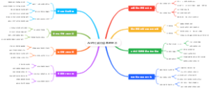 AI时代碎片信息整理术