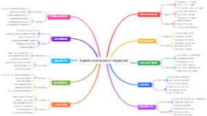 AI绘画商业应用思维导图10个变现路径详解
