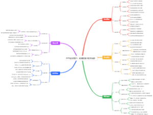 PPT设计技巧：动画效果与交互设计