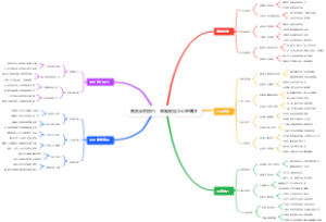 商务谈判技巧：策略制定与心理博弈