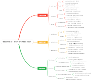 绘画创作进阶：色彩理论与构图技巧提升