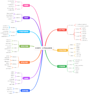 大学新生：心理减压急救箱