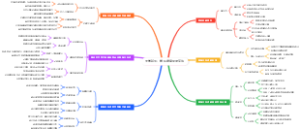 大学新生：拖延症克星番茄法