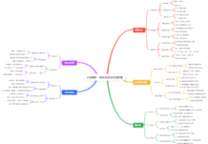 大学新生：特种兵周末穷游攻略