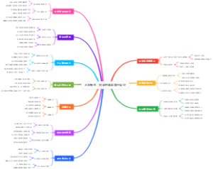 大学新生：挑战杯国奖路径复盘