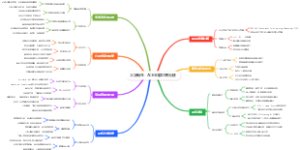 大学新生：ACM铜牌冲刺训练