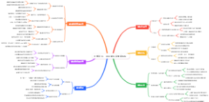 大学新生：导师邮件高情商模板