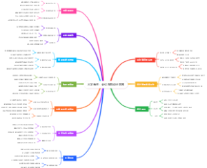 大学新生：会议海报设计指南
