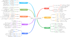 大学新生：LaTeX论文排版速成