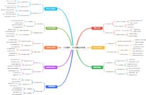大学新生：SCI投稿选刊宝典