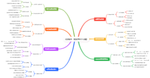 大学新生：知网查重0秘籍