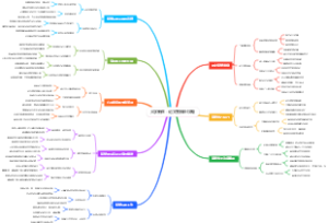 大学新生：论文答辩全攻略