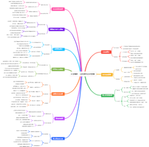 大学新生：公共课80分计划表