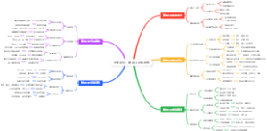 大学新生：复试口语急救包